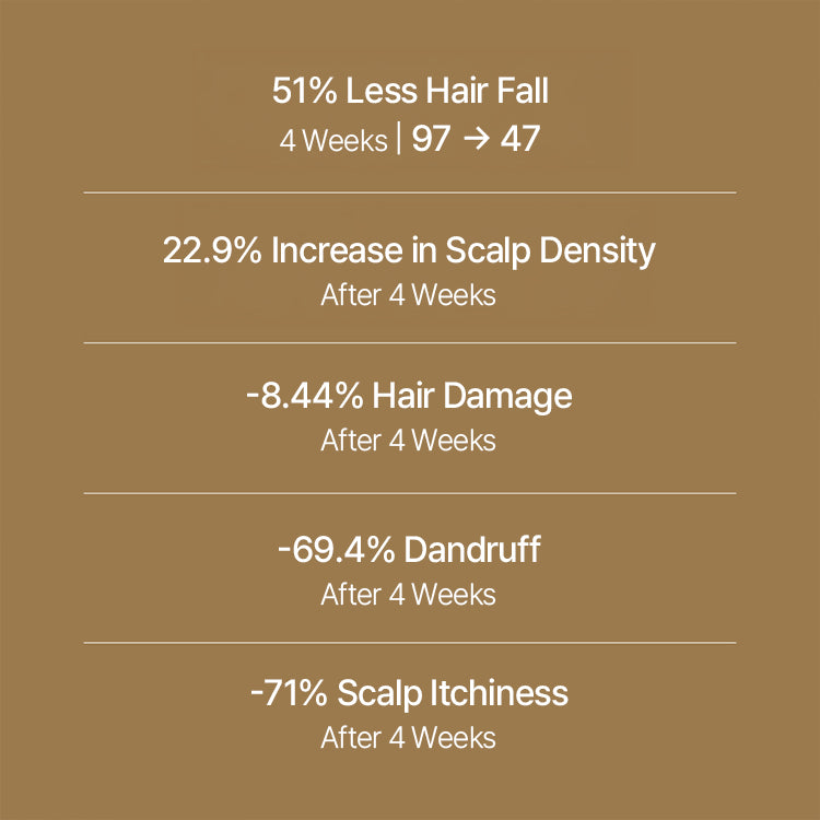Lediffer Premium Deeper Shampoo