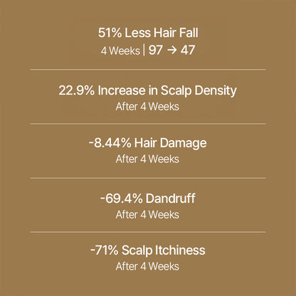 Lediffer Premium Deeper Shampoo